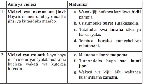 Course Kiswahili Eclpe Sme And Sse Copy 1 Topic Mada Ya 3methali Na