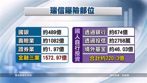 矽谷銀行倒閉雷曼事件重演？ 一文看懂金融大地震 ｜ 公視新聞網 Pnn