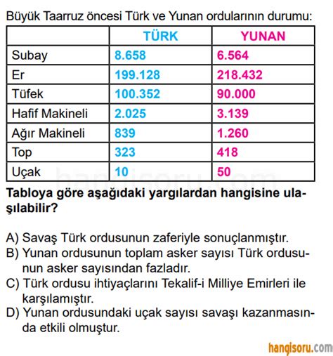 S N F Nk Lap Tarihi Ya Stiklal Ya Ll M Testi Z Test Z