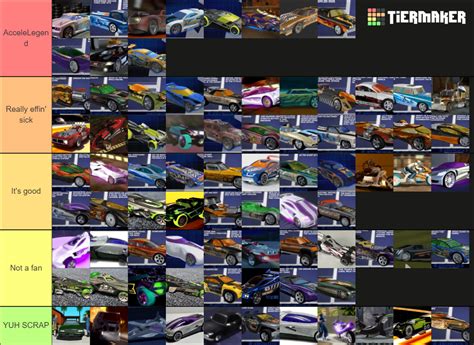 82 Hot Wheels AcceleRacers World Race Vehicles Tier List Community Rankings TierMaker