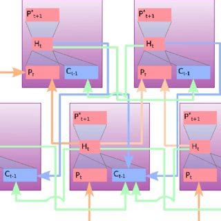 An example of the PVM hierarchy used in [7]. The purple boxes represent ...