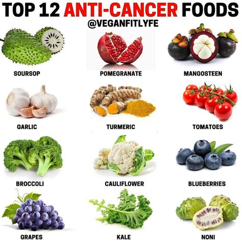 Cancer Fighting Foods Artofit