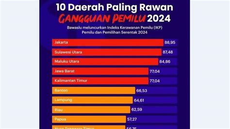 Daftar 5 Provinsi Tingkat Kerawanan Tinggi Pada Pilkada Serentak 2024