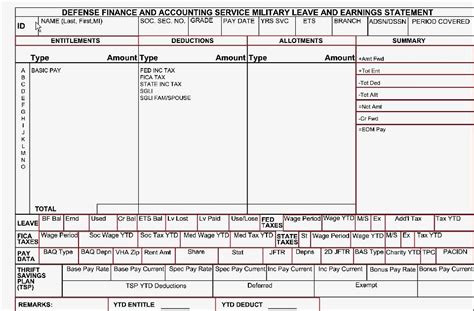 108 Solutions Military Life How To Read A Military Leave And Earnings Statement Les