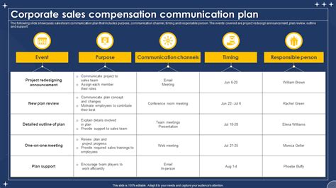 Sales Compensation Plan Template Word