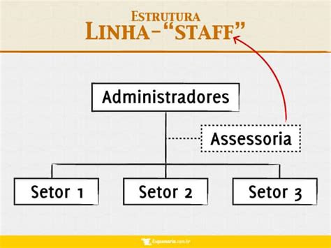 Estruturas Organizacionais Mapas Mentais E Questões Esquemaria