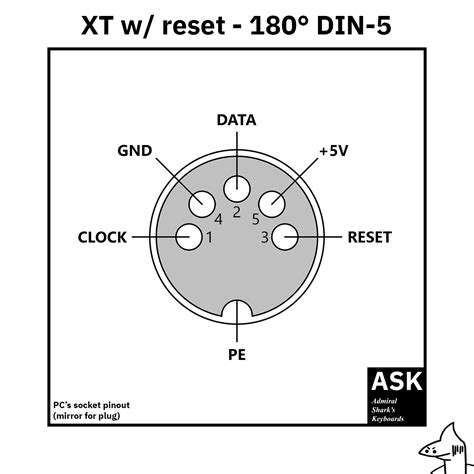 Keyboard Connections