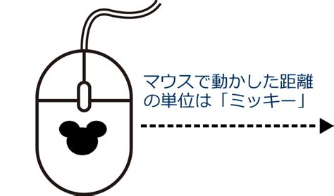 マウスで動かした距離の単位 日本パソコンインストラクター養成協会