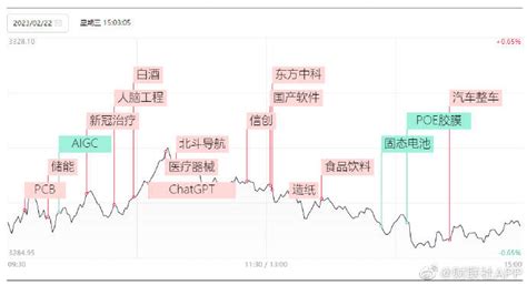 22日收评：沪指缩量调整失守3300点，北向资金净卖出近50亿涨停概念股板块