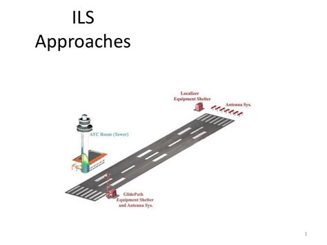 Ils Diagram