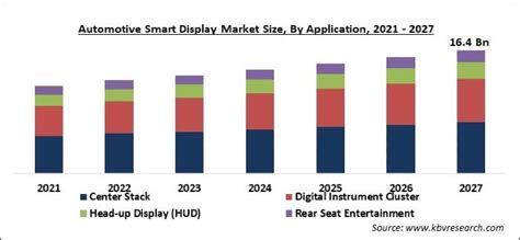 Automotive Smart Display Market Size Analysis