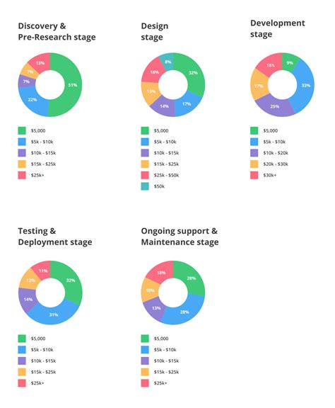 App Development Cost In 2023 Types Examples Features