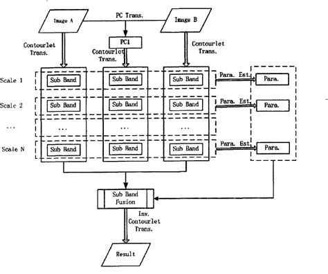 Remote Sensing Image Fusion Method Eureka Patsnap Develop