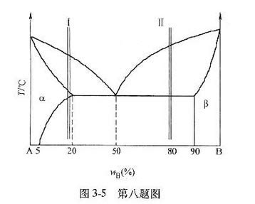 铝硅共晶相图 包晶相图 三元相图 第3页 大山谷图库