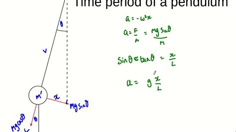 Proving The Time Period Of A Pendulum Equation A Level Physics Aqa Youtube