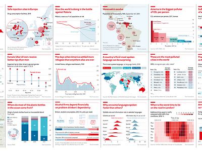 The Economist - Top Medium Publications