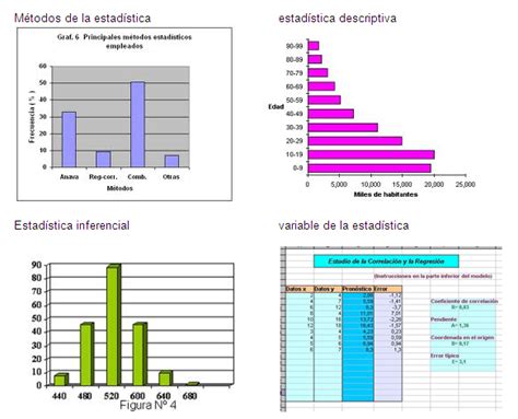 Campos De Aplicacion De Estadistica Mind Map