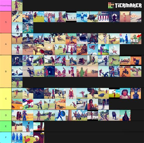 Tabs Unit Ranking Tier List Community Rankings TierMaker