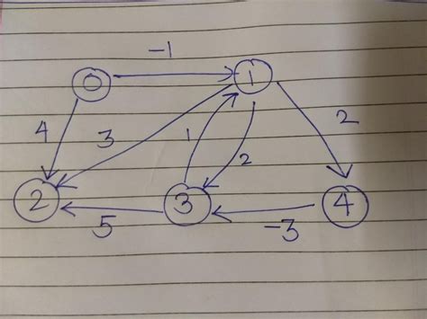 Python Plotting Cycle Through Plots