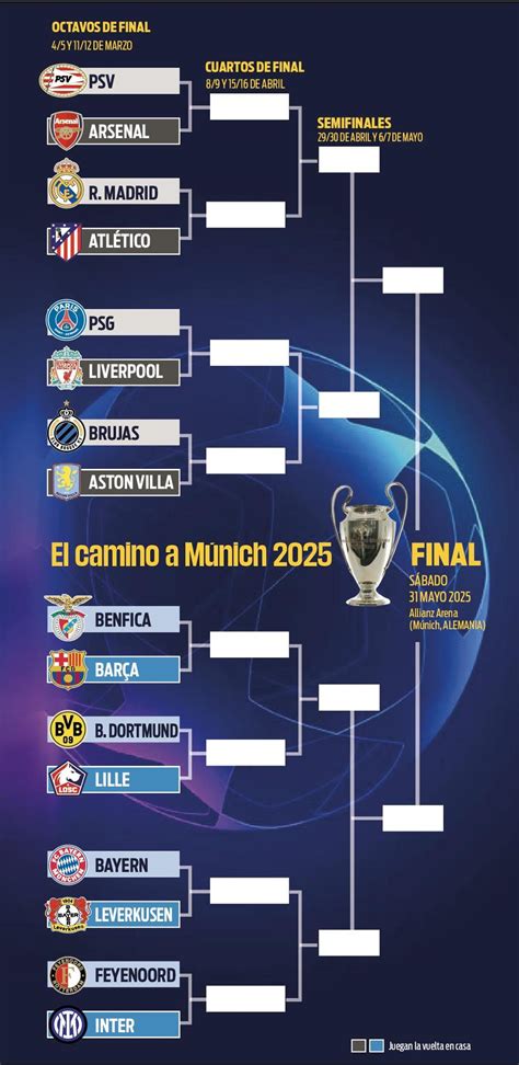 Así quedan los emparejamientos de los octavos de la Champions League