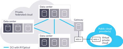 Use case: Public–private hybrid cloud for financial services | Nokia Networks