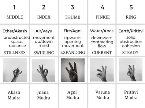 printable hand mudras chart printable sight words list