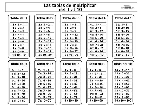 Tablas De Multiplicar Del 1 Al 10 Para Imprimir Tarjetas Para Imprimir