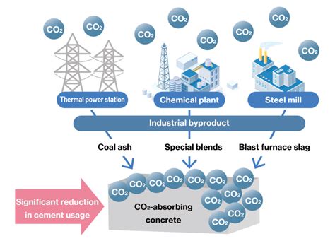 Carbon Recycling Horiba