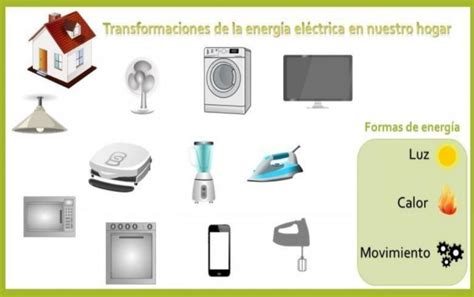 Dibuja artefactos eléctricos de uso en el hogar que proporcionan