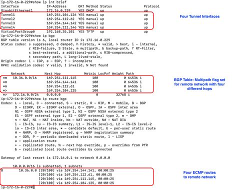 Scaling Vpn Throughput Using Aws Transit Gateway Networking Content