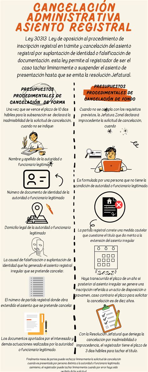 Infografia Cancelaci N Administrativa Asiento Registral El N Mero De