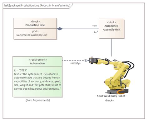 Introducing Requirement Diagrams Enterprise Architect User Guide