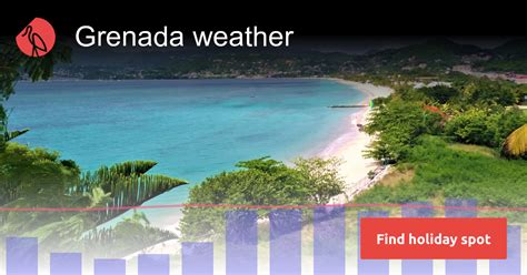 Grenada weather and climate in 2024 | Sunheron