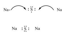 Sodium Ion Lewis Dot Structure