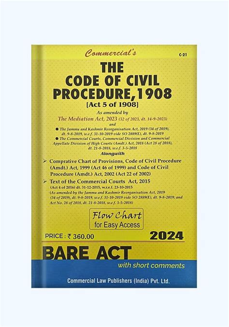 The Code Of Civil Procedure 1908