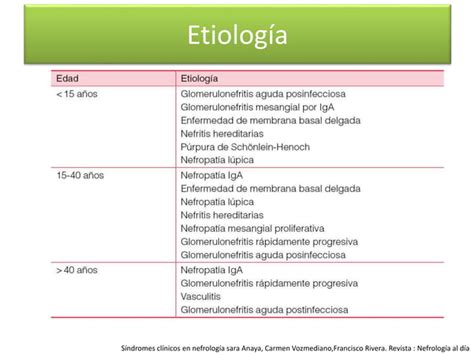 Sindrome Nefritico Ppt