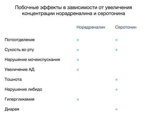 Антидепрессанты