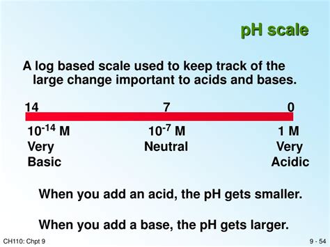 Ppt Acids And Bases Powerpoint Presentation Free Download Id5741622