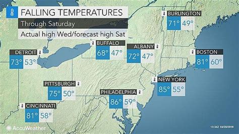 Big Weather Changes for New London: Major Change in Temps, Windy and ...