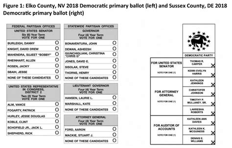 New Ballot Design Clears Nj Senate Committee Advocates For A Fair