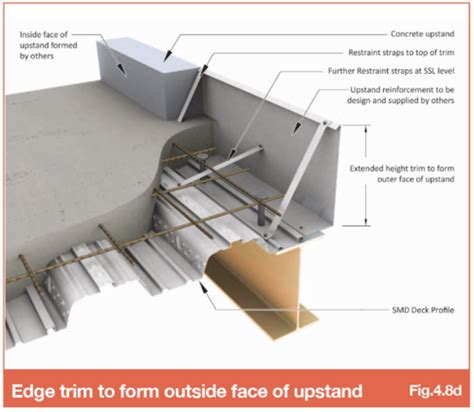 Structural Steel Deck Metal Deck Steel Deck Steel Frame 45 Off