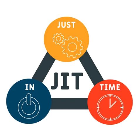 Just In Time JIT Inventory A Comprehensive Guide Intuendi