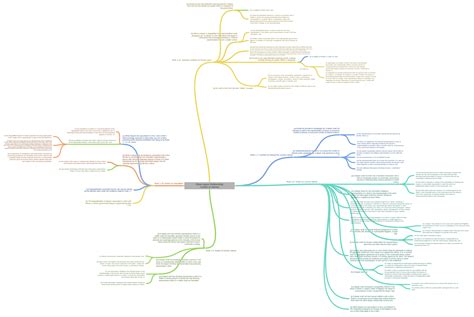 Client Lawyer Relationship Conflict Of Interest Coggle Diagram