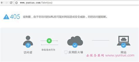 防火墙不通 云服务器问题 世外云文章资讯