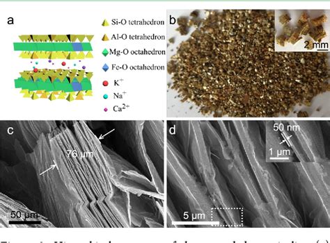 Figure 2 From Synthesis Of Porous Si C Composite Nanosheets From