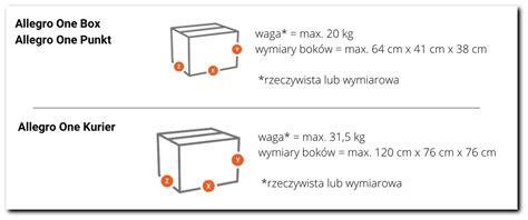 Metody dostawy Allegro One informacje dla sprzedających Ustawienia