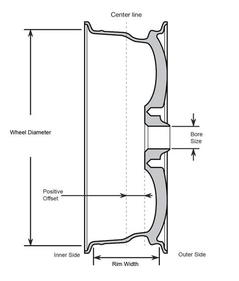 Alloy Wheel Size Continental