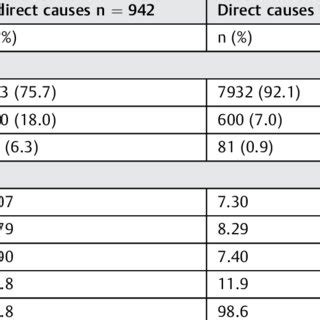 Indicators Of Severe Maternal Morbidity According To The World Health