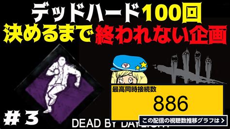 ライブ同時接続数グラフ『【dbd】デッドハード100回決めるまで終われない企画 3 Deadbydaylightpartner【デッドバイ