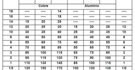 Tabla Calculo De Calibre De Conductores Electricos Printable